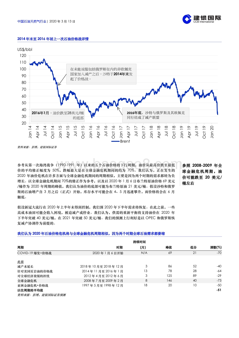 中国石油天然气行业：完美风暴陷落石油价格.pdf_第3页