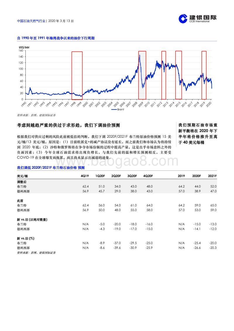 中国石油天然气行业：完美风暴陷落石油价格.pdf_第4页