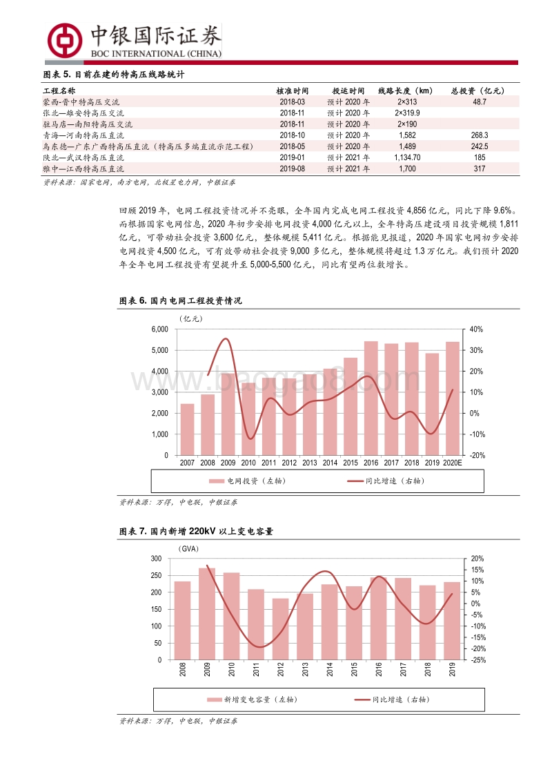新基建系列之一：新基建投资加码，特高压再迎高峰.pdf_第4页