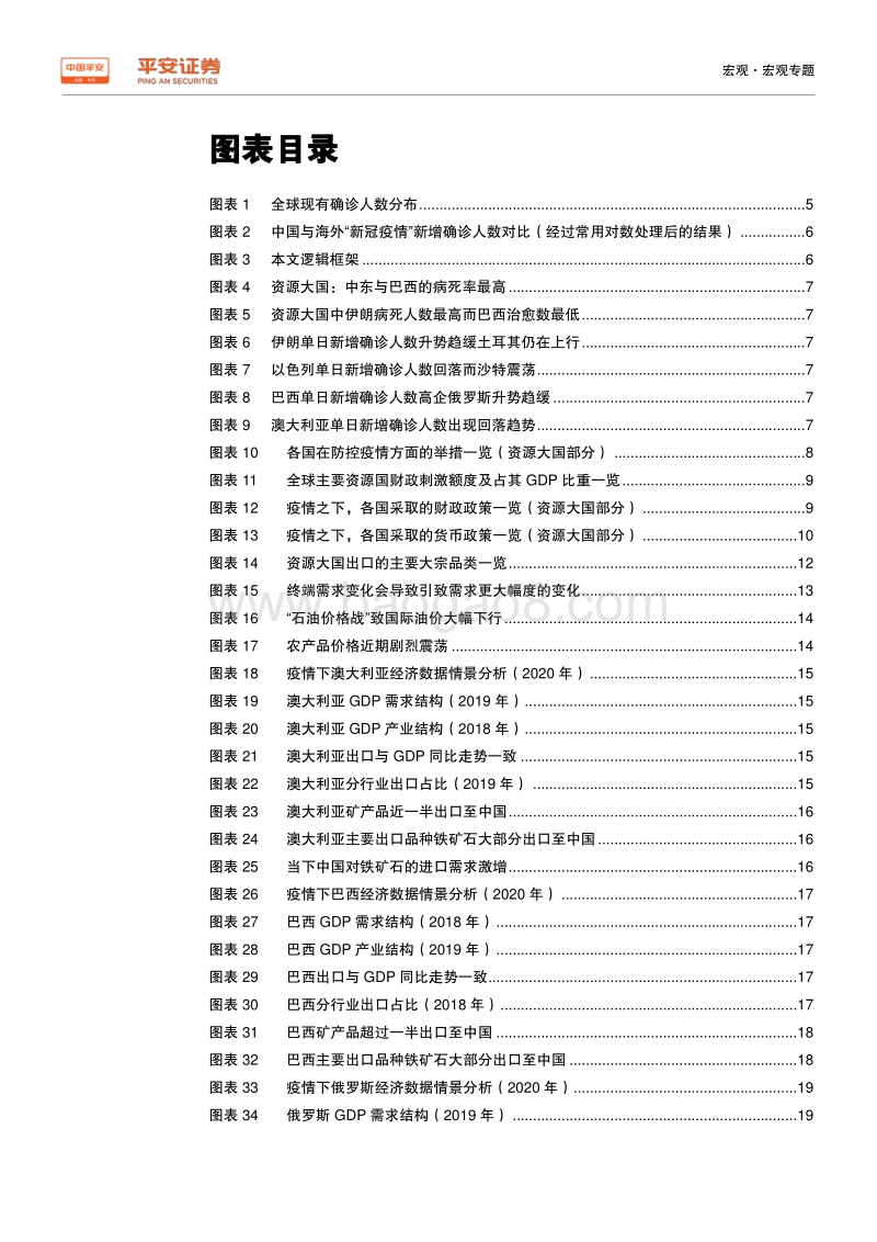 全球疫情冲击研究系列专题（一）：资源大国篇—澳巴俄沙受冲击几何？.pdf_第3页