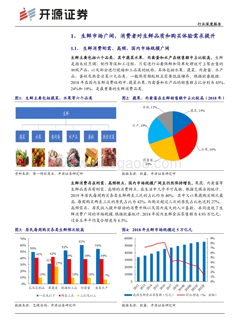 生鲜消费万亿市场百家争鸣，供应链能力将成为行业竞争致胜关键.pdf_第4页