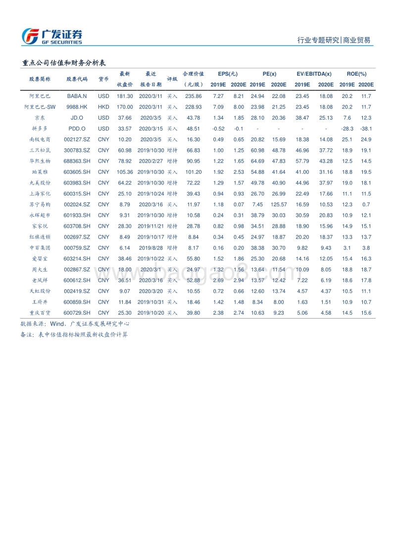 直播电商系列之二：快手电商江湖的迭代.pdf_第2页