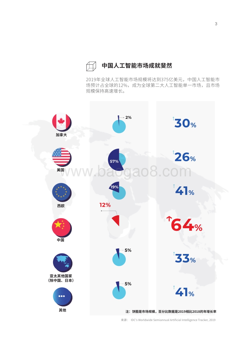 未来产业智能：新价值、新边界、新格局.pdf_第5页
