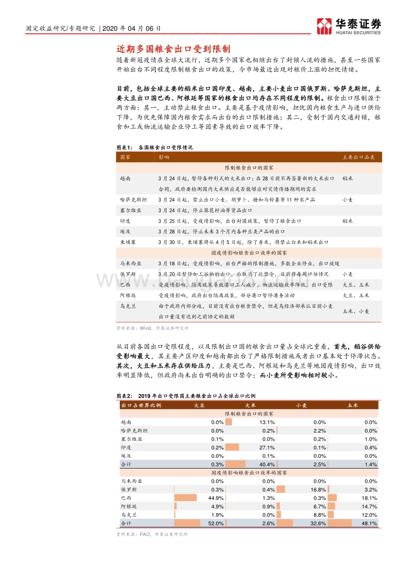 通胀分析框架系列研究之七：各国限制粮食出口会推高中国通胀？.pdf_第2页