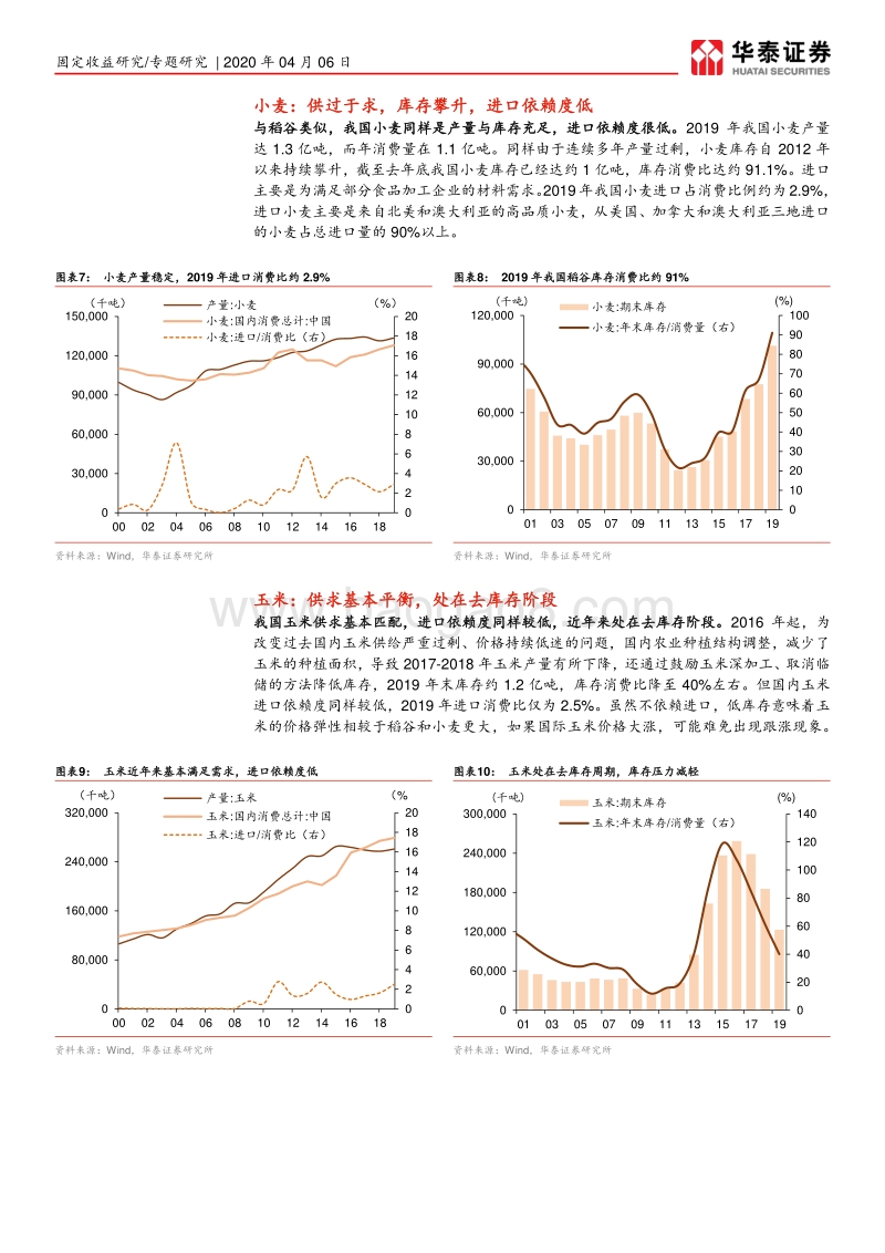 通胀分析框架系列研究之七：各国限制粮食出口会推高中国通胀？.pdf_第4页