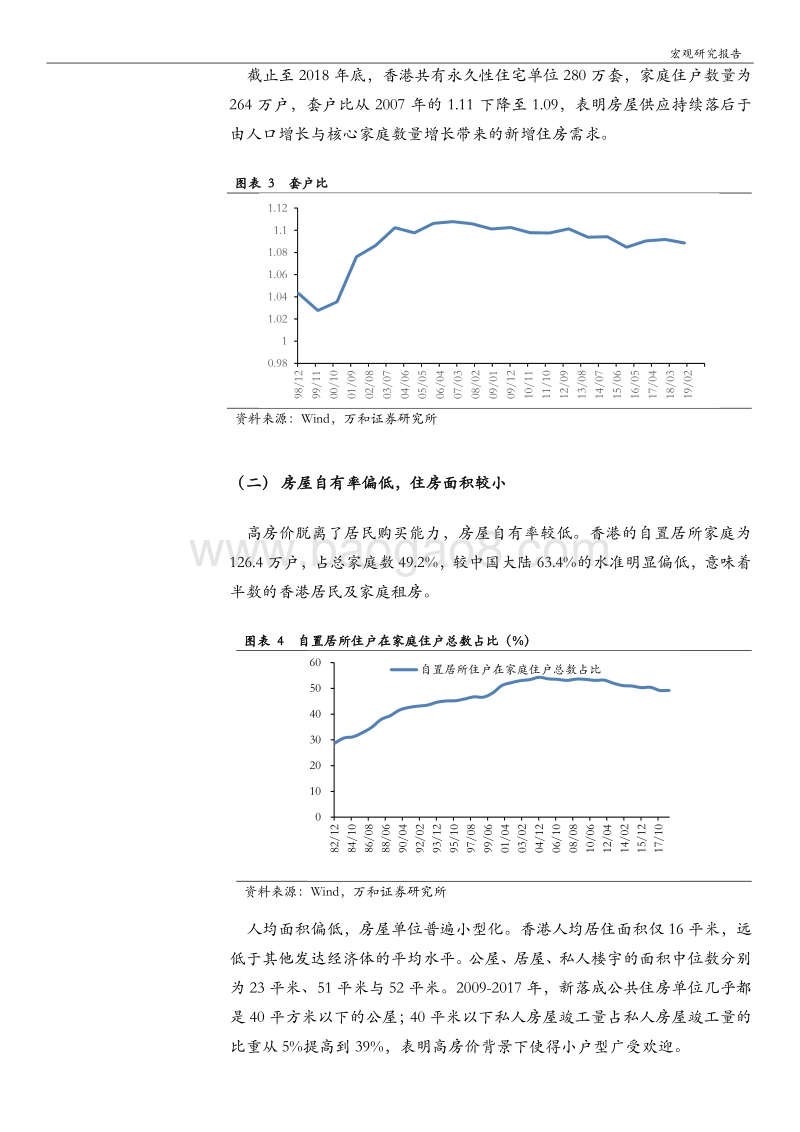 香港公共住房市场分析：住房市场现状、制度安排及政策评价.pdf_第5页