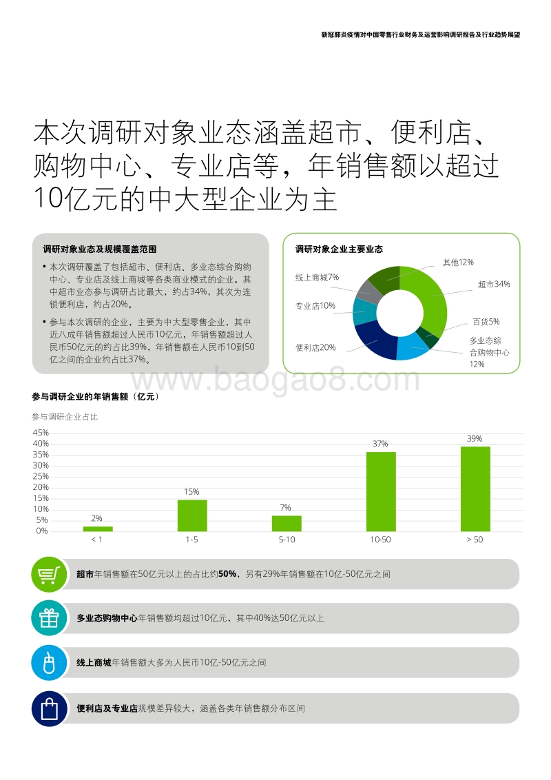 新冠肺炎疫情对中国零售行业财务及运营影响调研报告及行业趋势展望.pdf_第4页