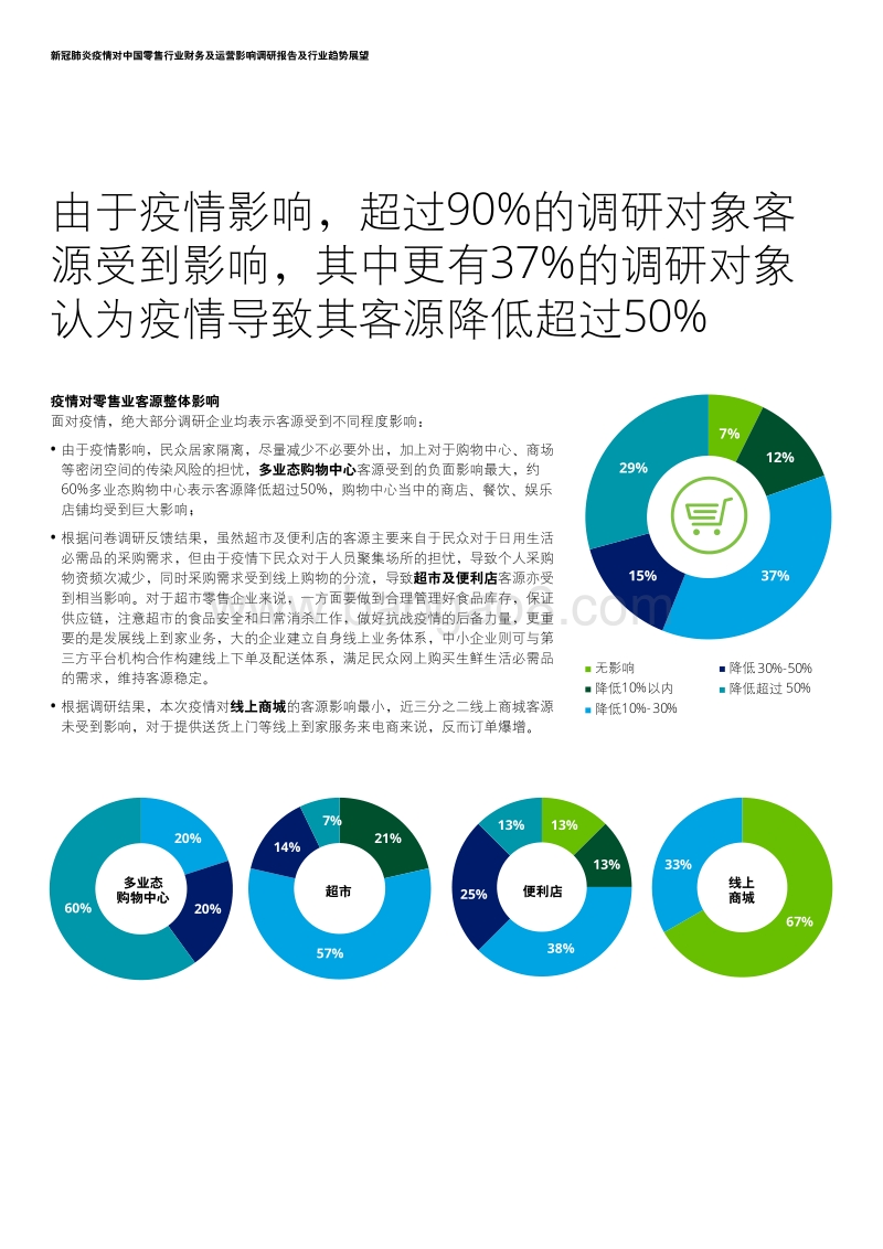 新冠肺炎疫情对中国零售行业财务及运营影响调研报告及行业趋势展望.pdf_第5页
