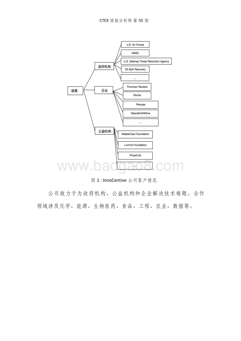 国外技术交易平台运营模式简析.pdf_第5页