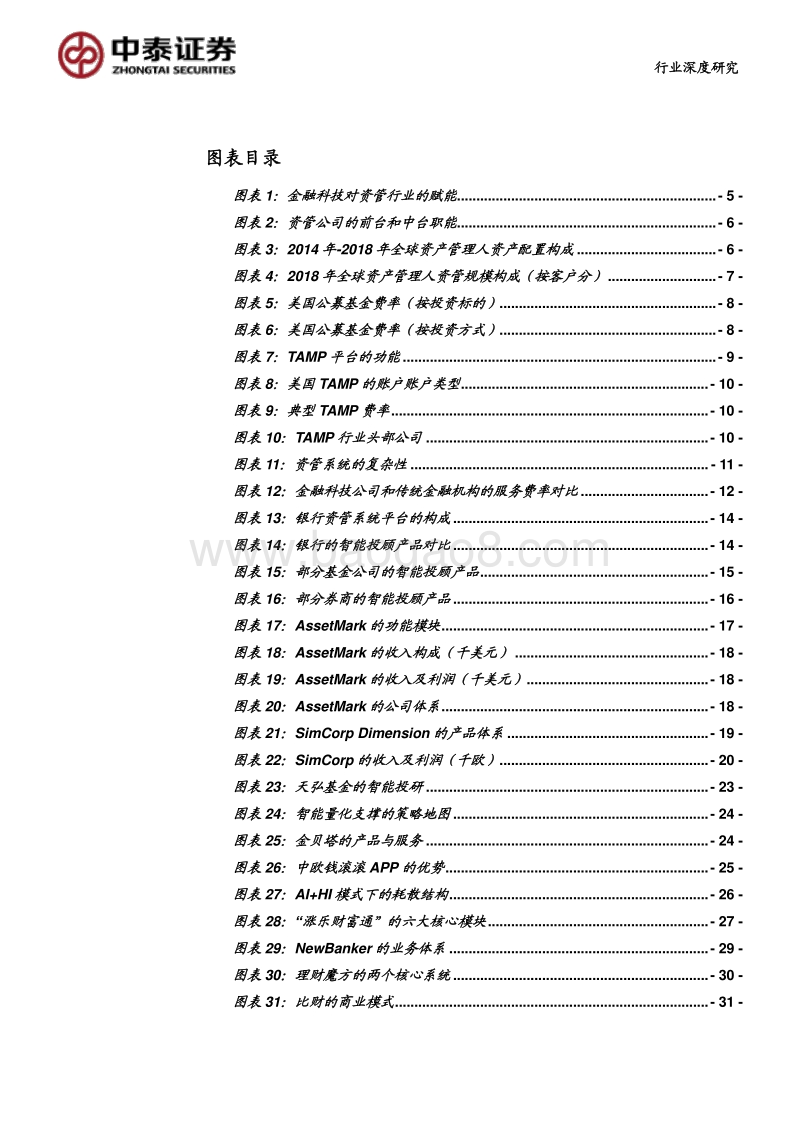 海内外资管科技应用案例分析：资产管理行业如何被金融科技重塑？.pdf_第3页