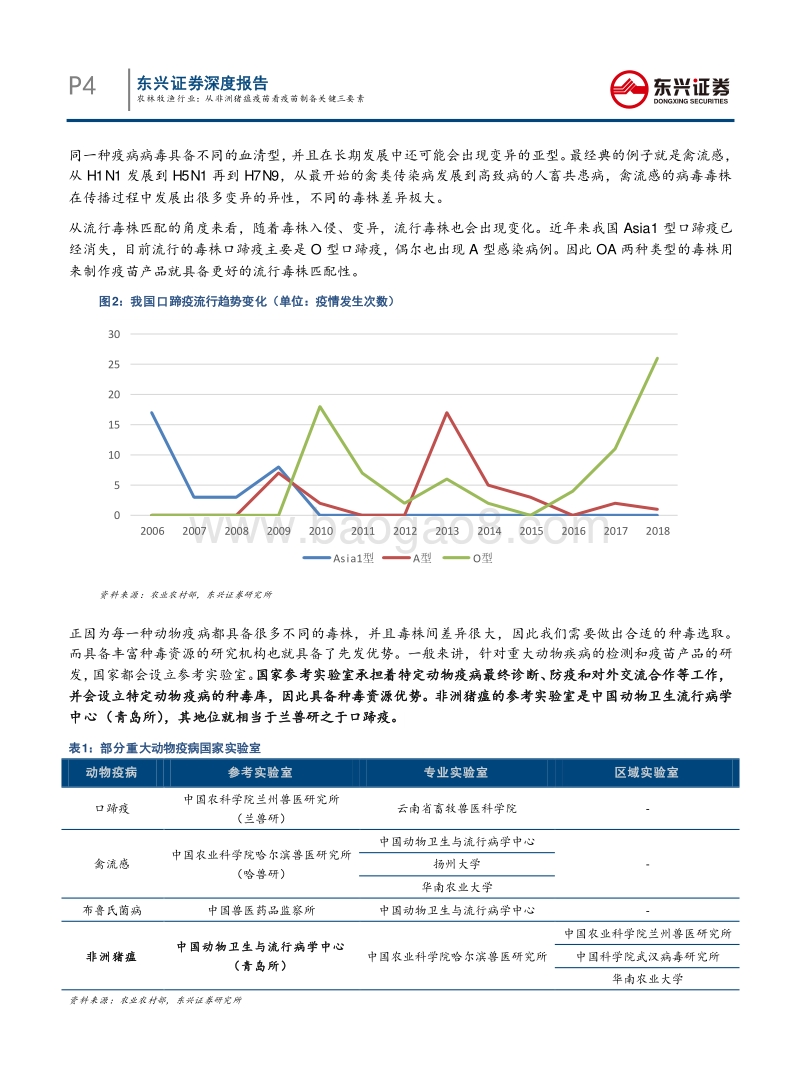 动保专题系列（一）：从非洲猪瘟疫苗看疫苗制备关键三要素.pdf_第4页