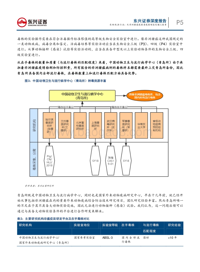 动保专题系列（一）：从非洲猪瘟疫苗看疫苗制备关键三要素.pdf_第5页