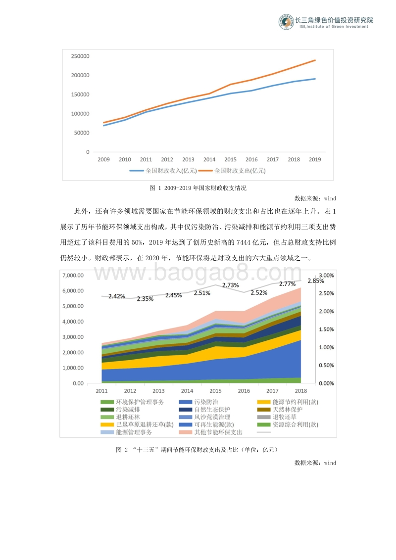 绿色金融助力财政提质增效.pdf_第2页