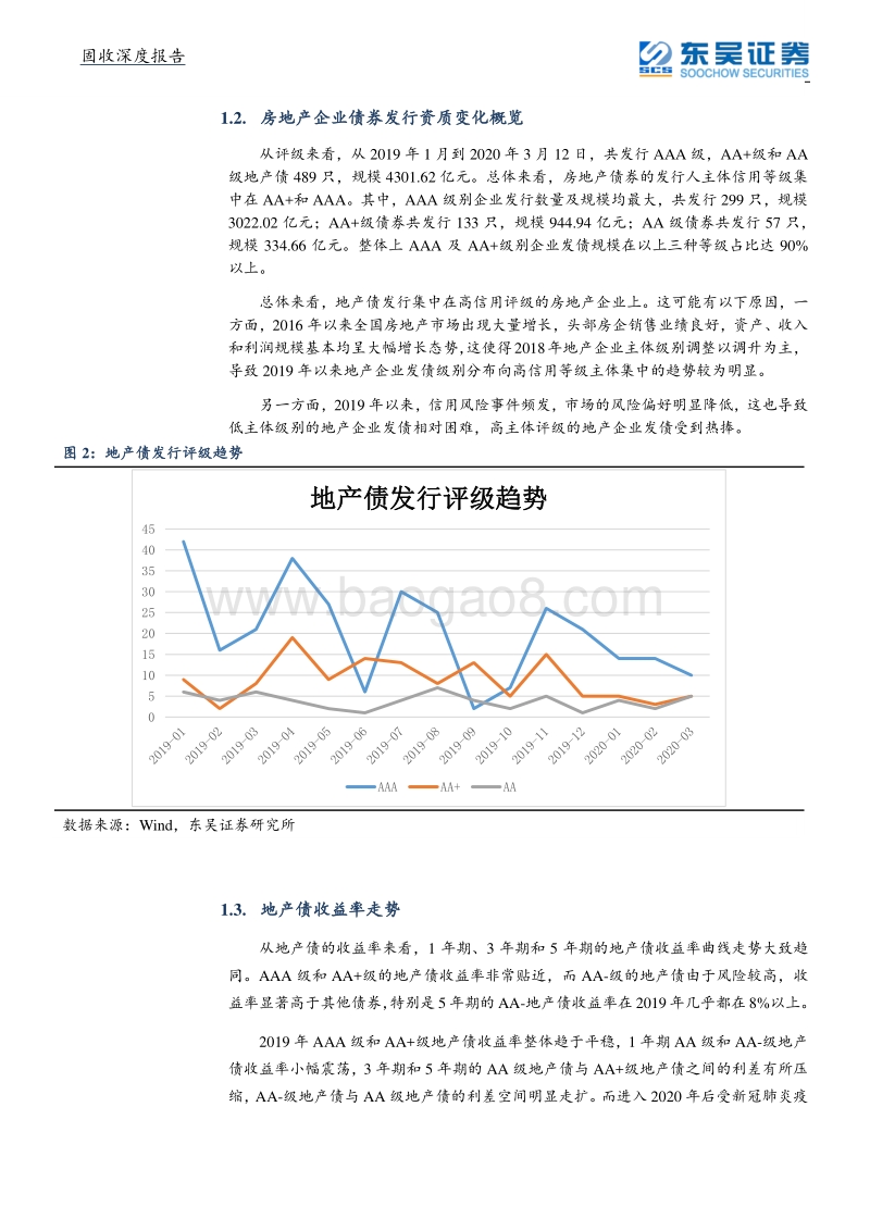 地产债系列一之论民营企业的债务压力.pdf_第5页