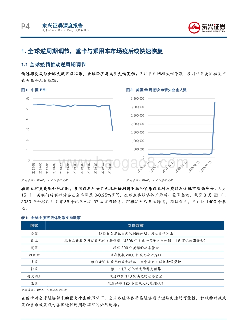 后疫情时代的中国制造崛起系列之三：汽车行业：风吹投资起，疫毕机遇生.pdf_第4页