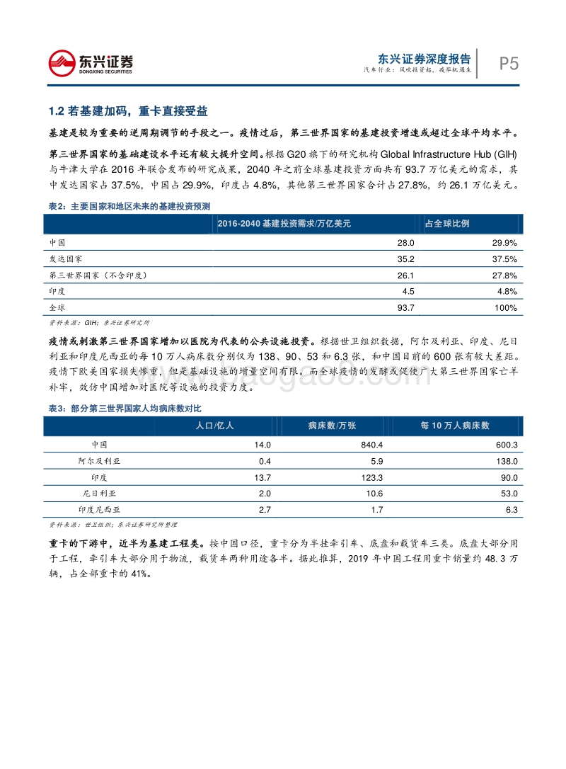 后疫情时代的中国制造崛起系列之三：汽车行业：风吹投资起，疫毕机遇生.pdf_第5页