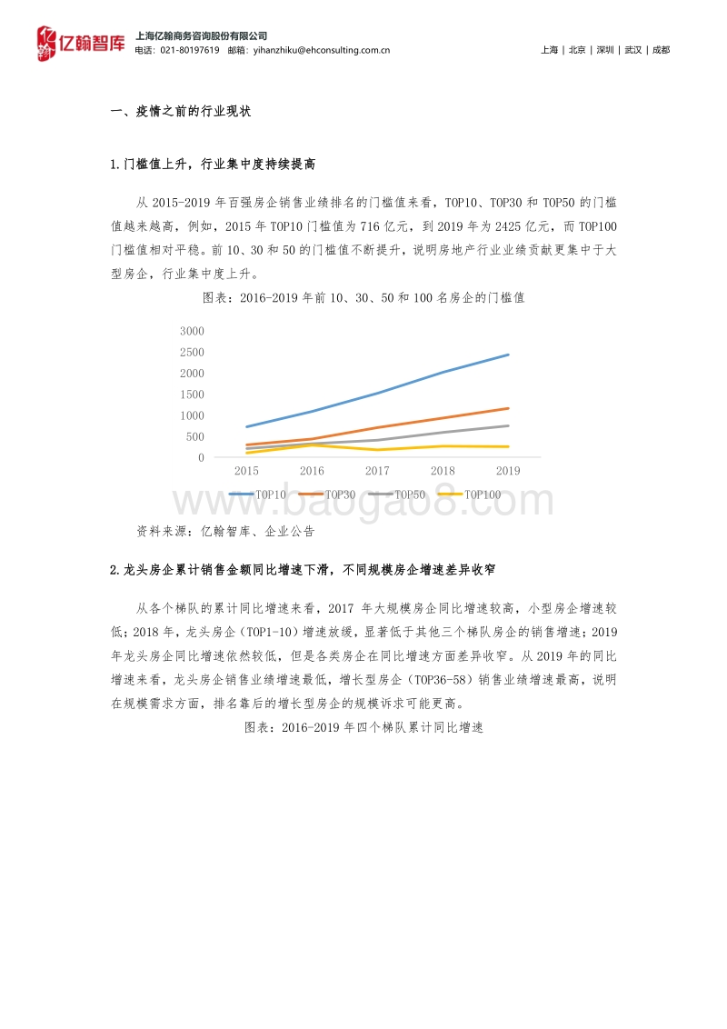 经此一疫，哪些房企能活下来？.pdf_第3页