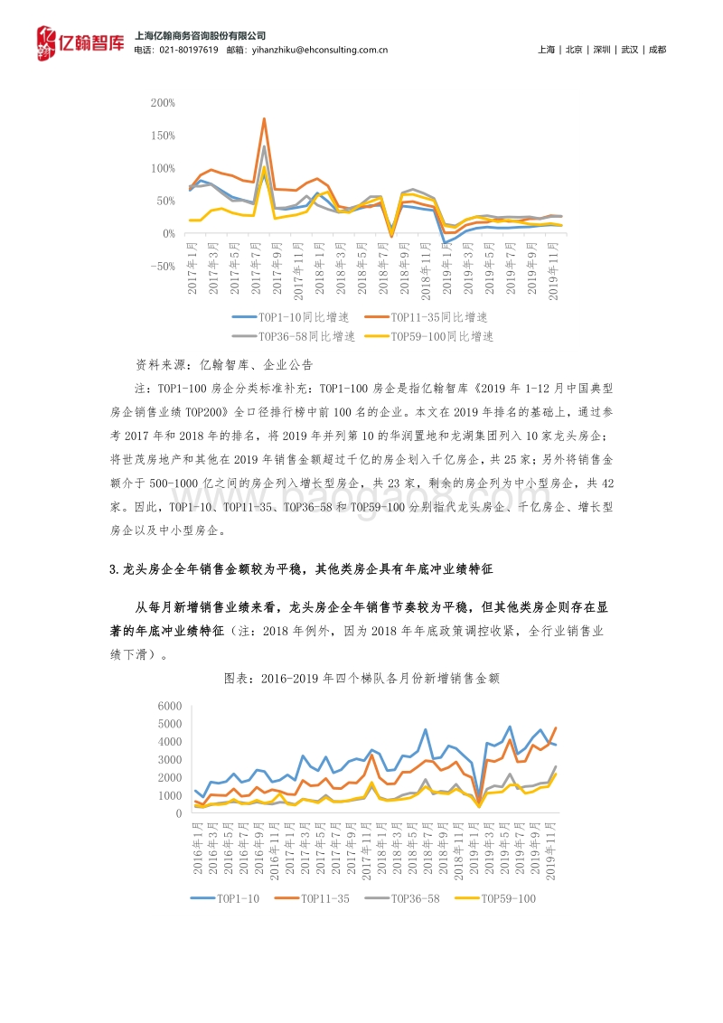 经此一疫，哪些房企能活下来？.pdf_第4页