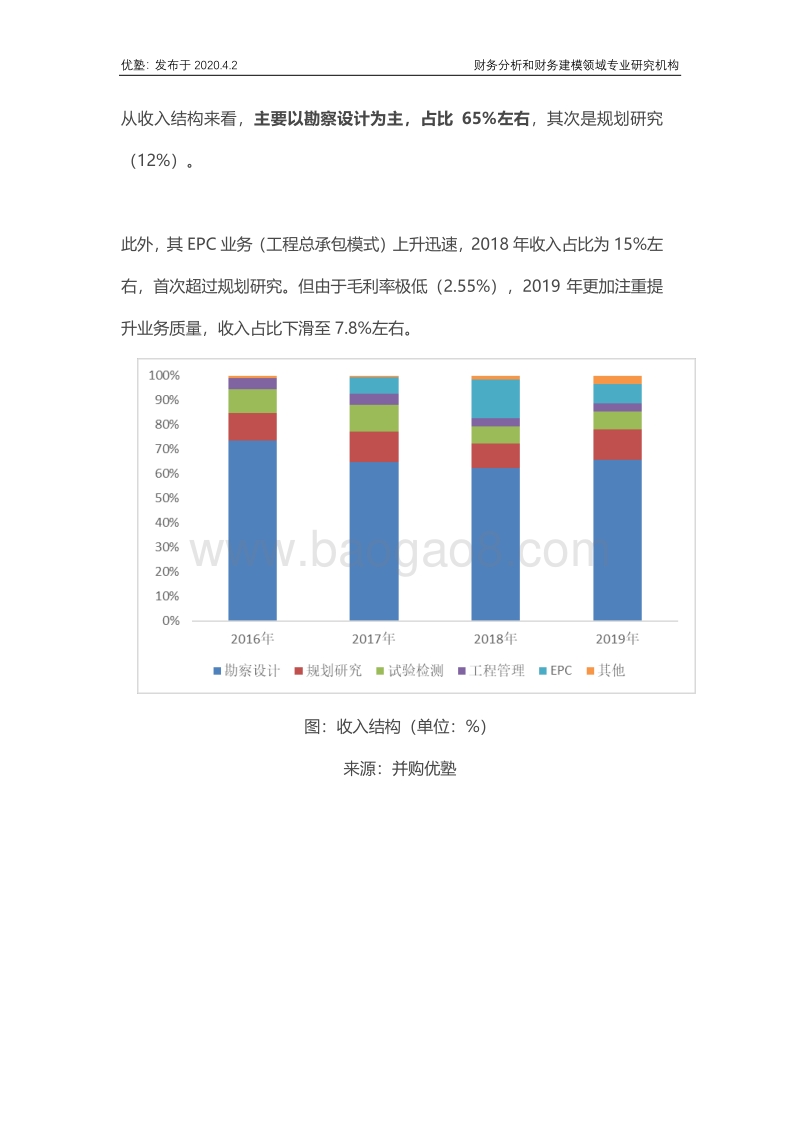基建行业深度研究：建筑设计增长空间在哪里？.pdf_第5页