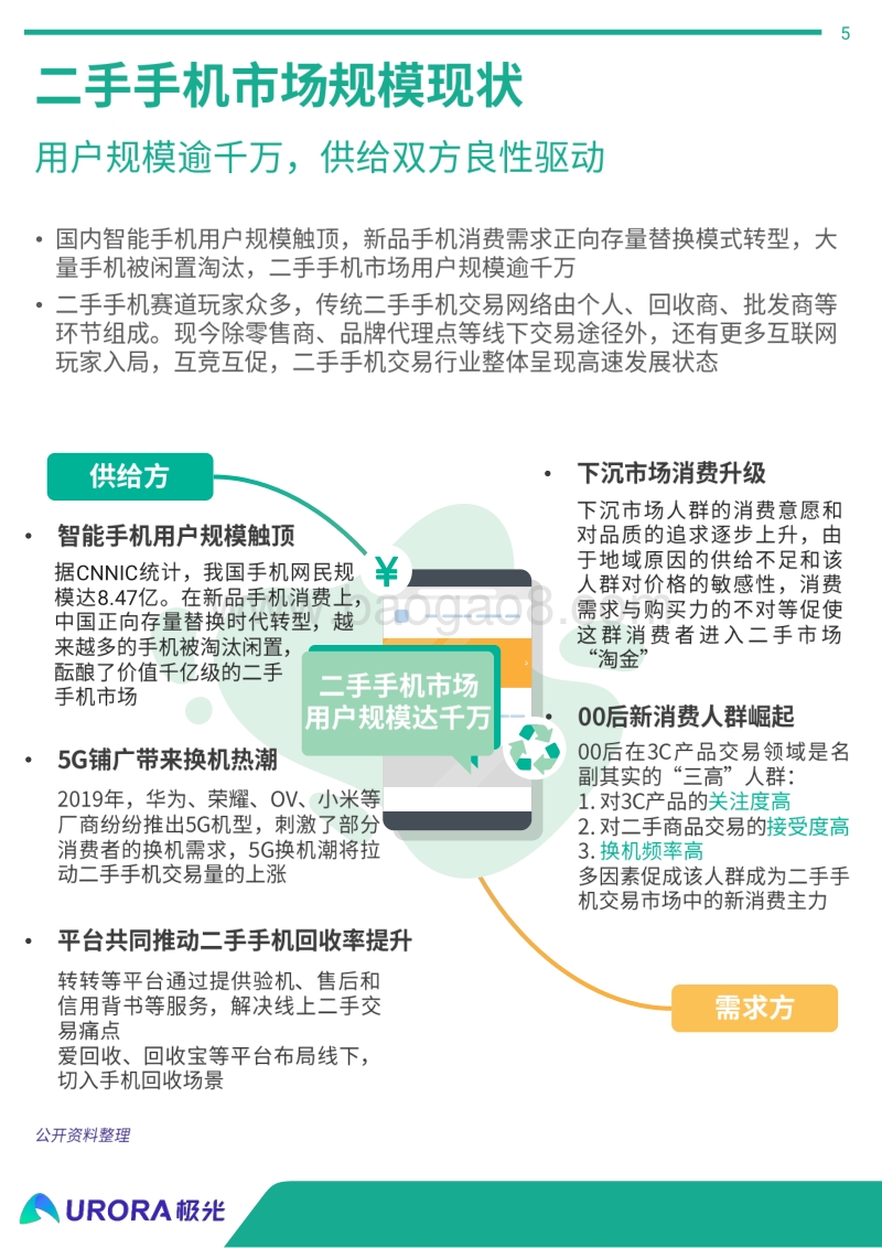 二手手机行业研究报告.pdf_第5页