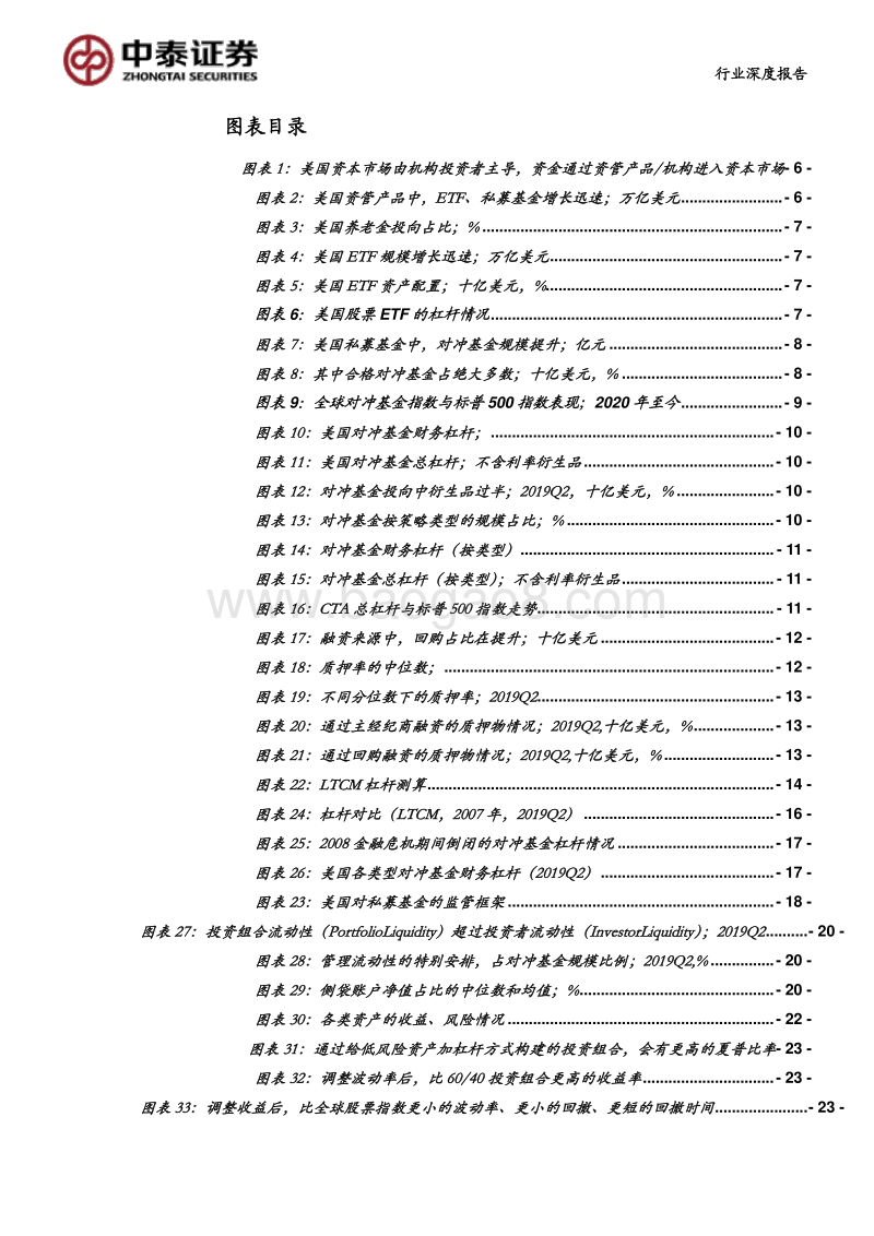 对冲基金“杠杆”研究：深度！本轮美国金融投资机构的风险到底有多大？.pdf_第4页