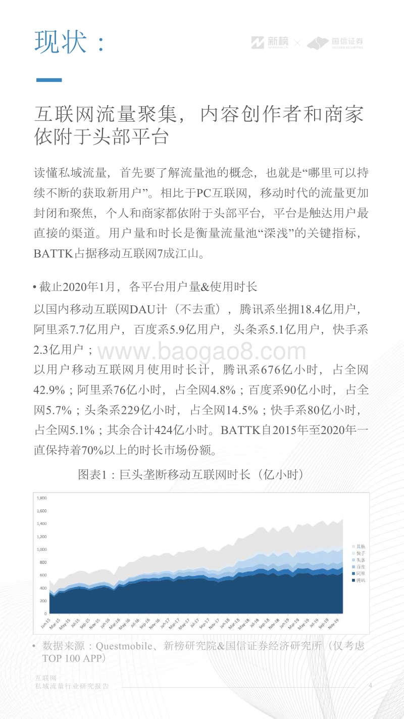 互联网私域流量行业研究报告.pdf_第4页