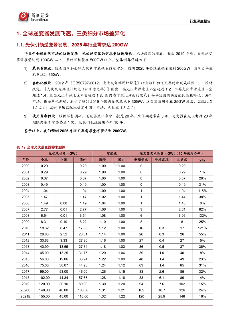 光伏逆变器专题深度：美股逆变器，为何成黑马.pdf_第4页