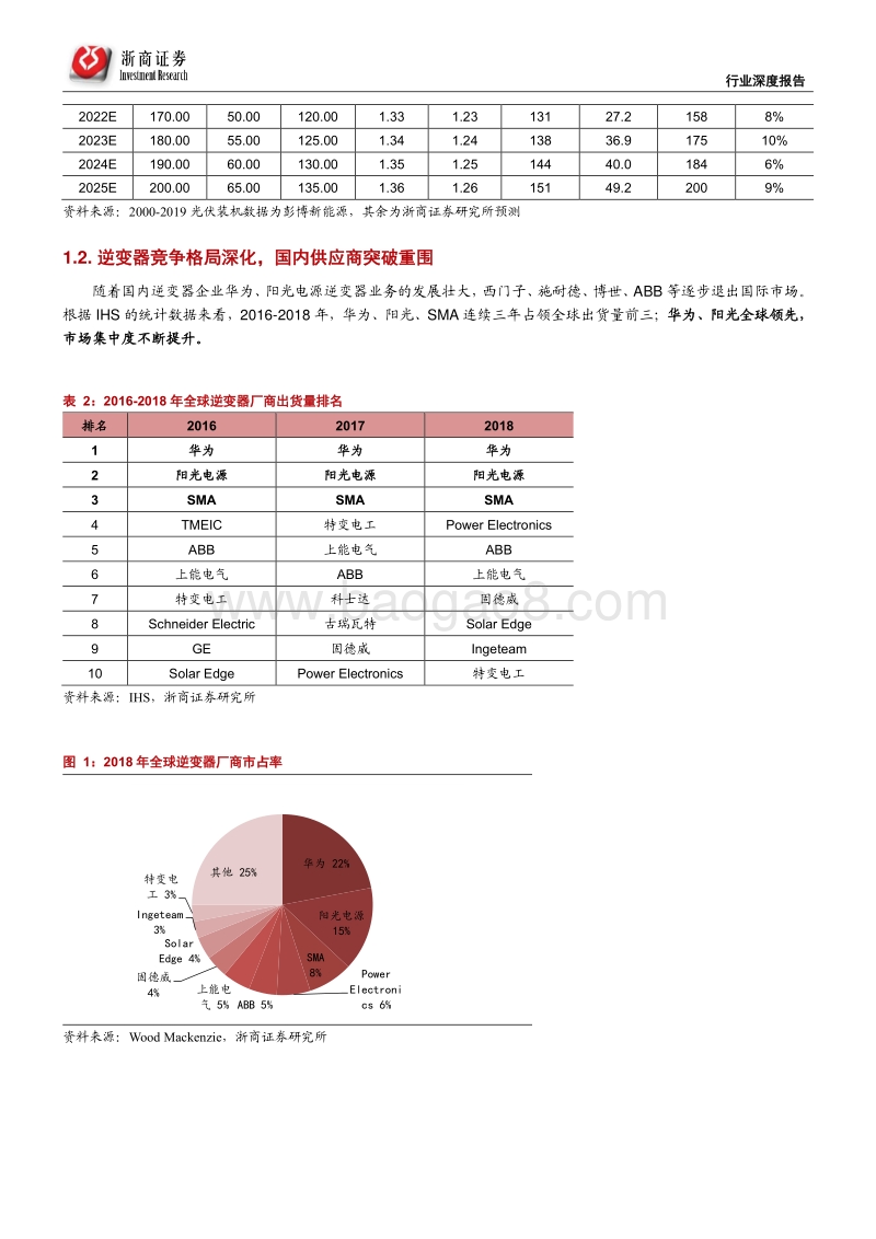 光伏逆变器专题深度：美股逆变器，为何成黑马.pdf_第5页