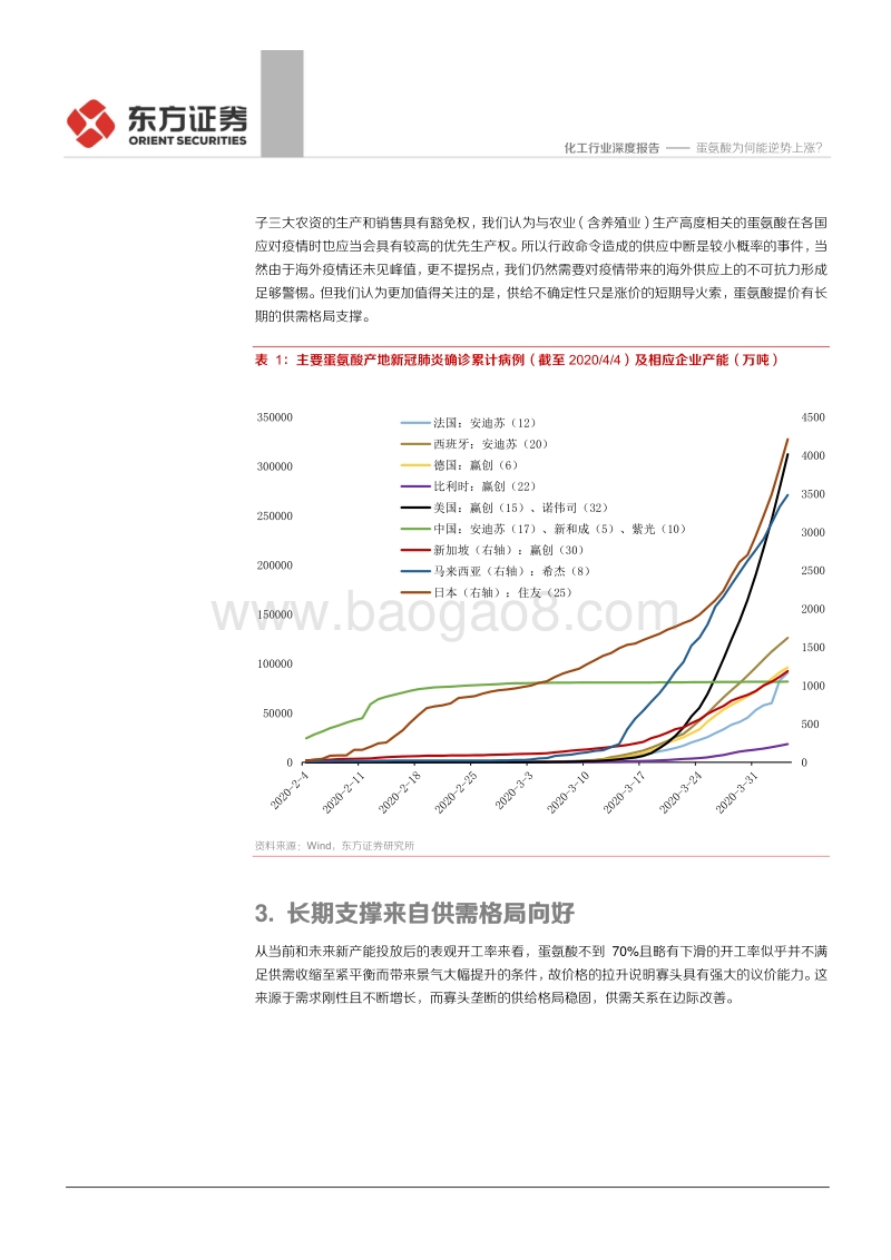 蛋氨酸为何能逆势上涨？.pdf_第4页