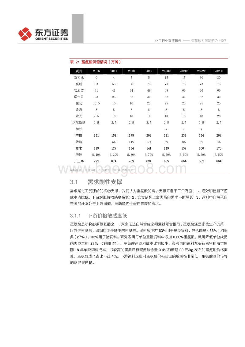 蛋氨酸为何能逆势上涨？.pdf_第5页