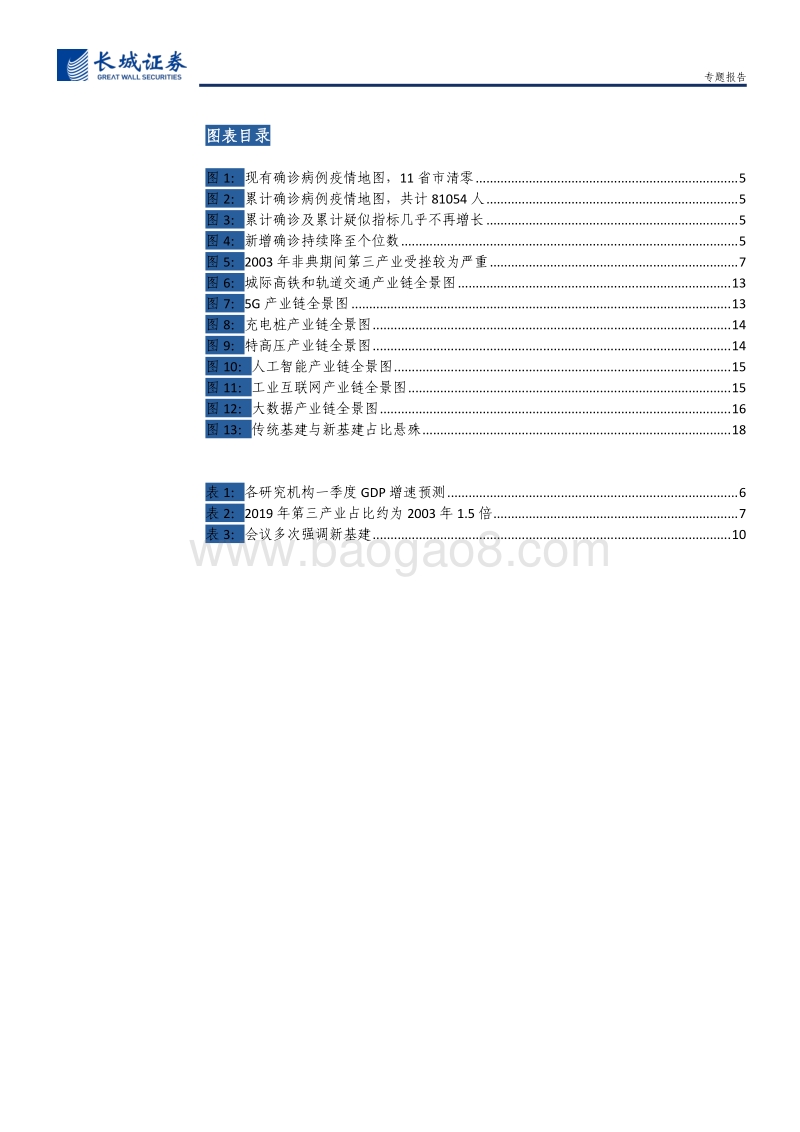 论新老基建对经济的影响：新老基建并重，分区域分比例同发展.pdf_第4页
