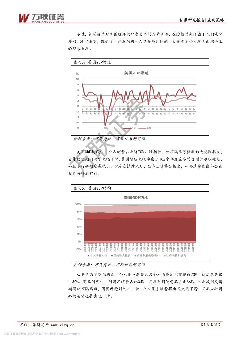 如何应对全球疫情带来的经济冲击？.pdf_第5页