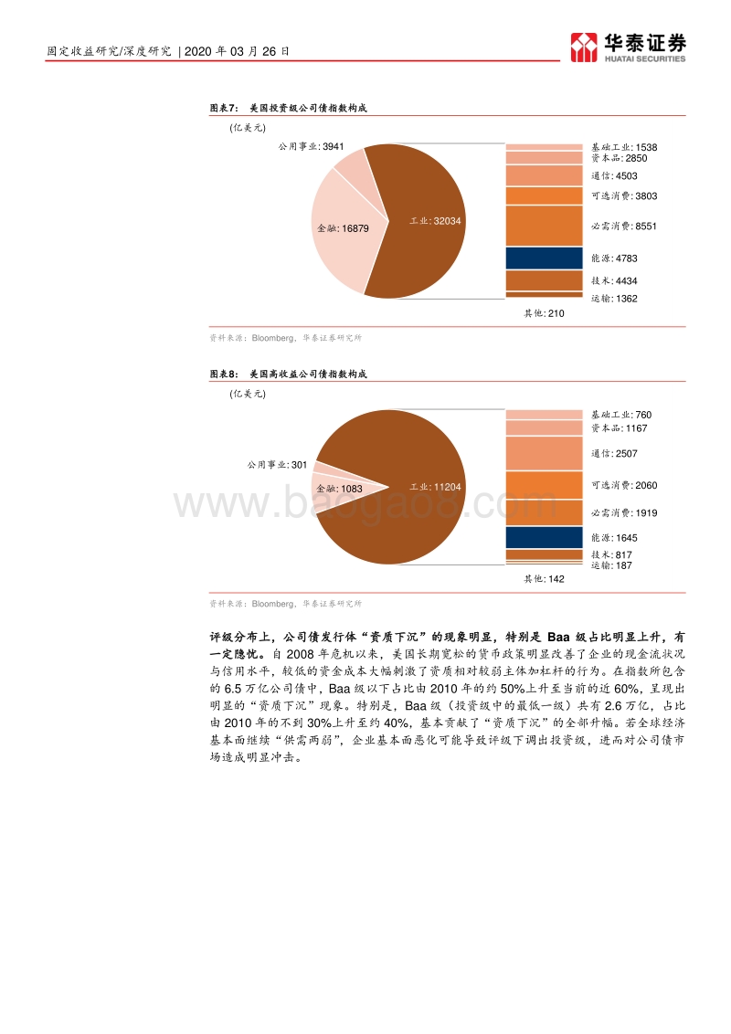 解密美国流动性危机的微观原因：需要深入了解的那些薄弱环节.pdf_第5页