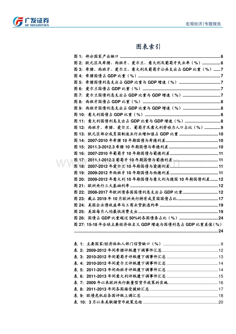 欧债危机是如何爆发的？对当下有何启示？.pdf_第4页