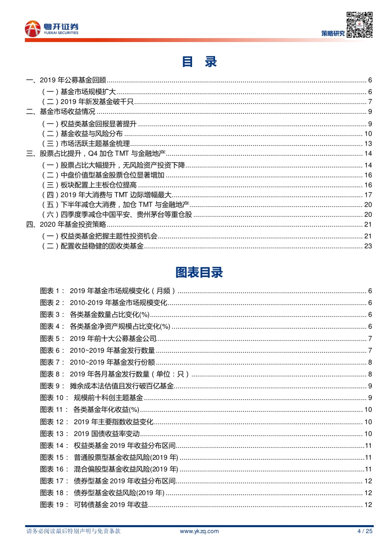 2019年基金业绩全梳理.pdf_第4页