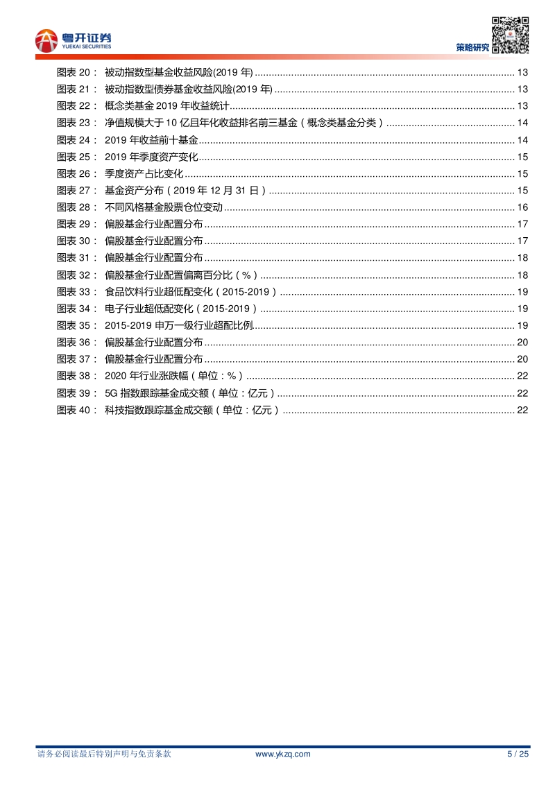 2019年基金业绩全梳理.pdf_第5页