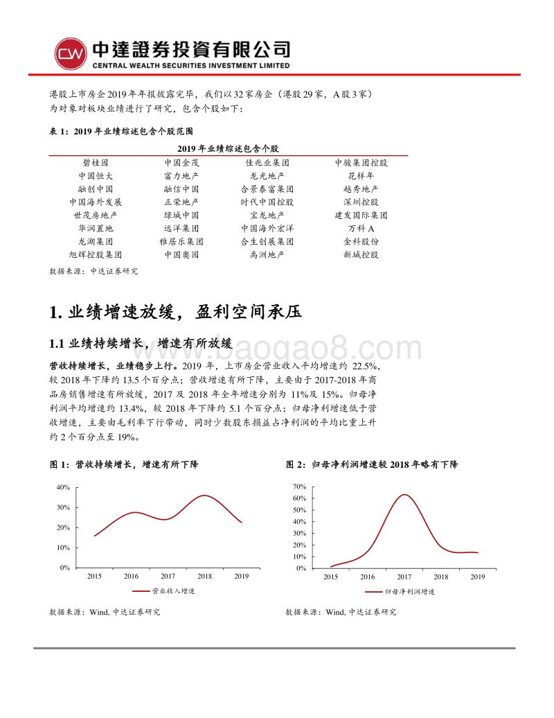 房地产行业2019年报综述：整体业绩稳健增长，房企财务分化显著.pdf_第4页