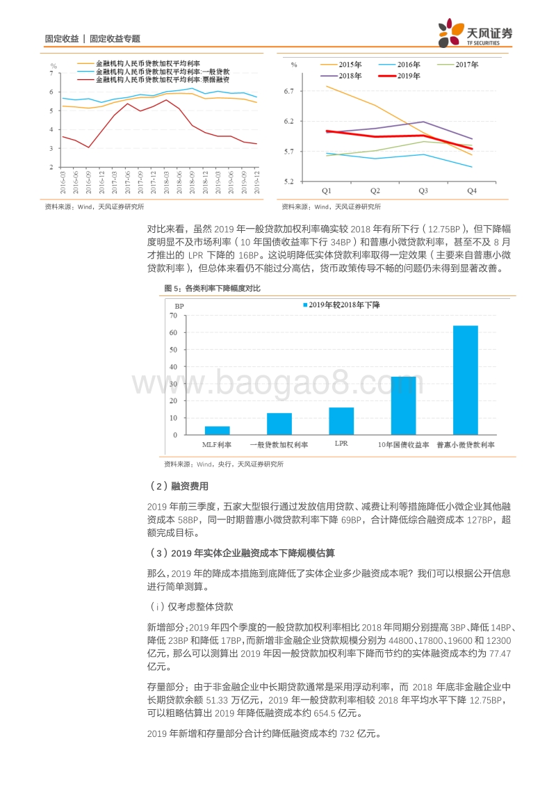 降低实体企业融资成本专题：降成本需要央行做什么？.pdf_第4页