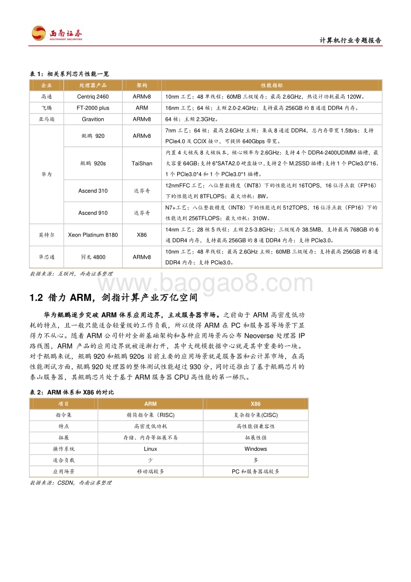 计算机行业专题报告：鲲鹏之意，鸿鹄之志.pdf_第5页