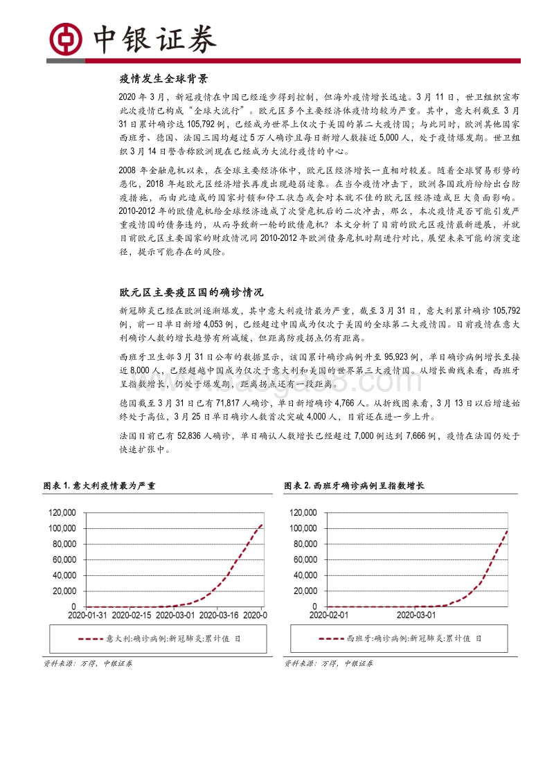 对意大利、西班牙、法国和德国的比较分析：欧洲疫情是否会再度引发债务危机？.pdf_第2页