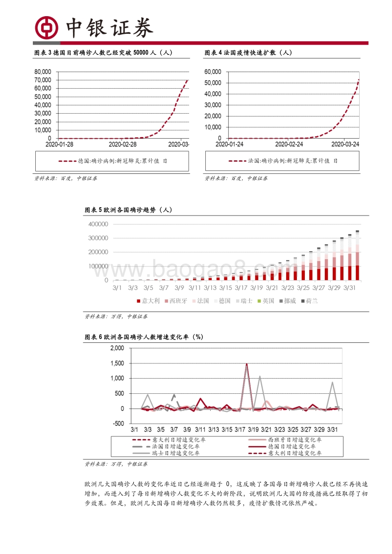 对意大利、西班牙、法国和德国的比较分析：欧洲疫情是否会再度引发债务危机？.pdf_第3页