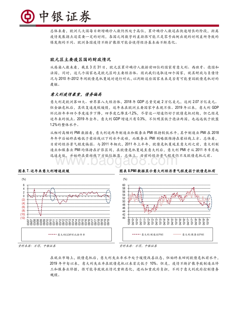 对意大利、西班牙、法国和德国的比较分析：欧洲疫情是否会再度引发债务危机？.pdf_第4页