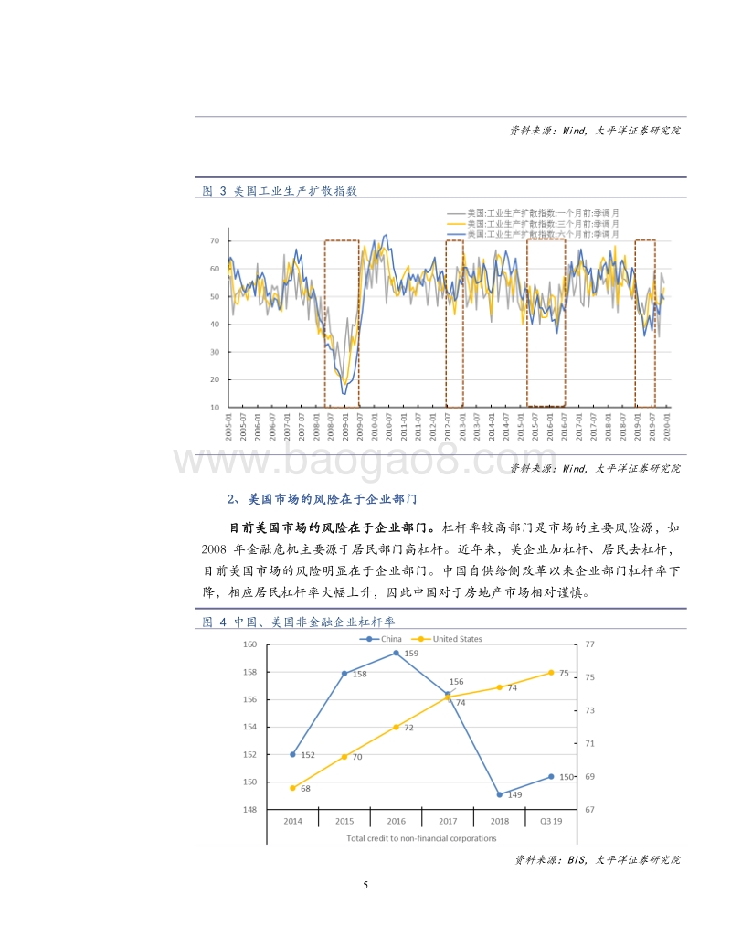 经济周期系列之六：美国商业周期和债务压力.pdf_第5页