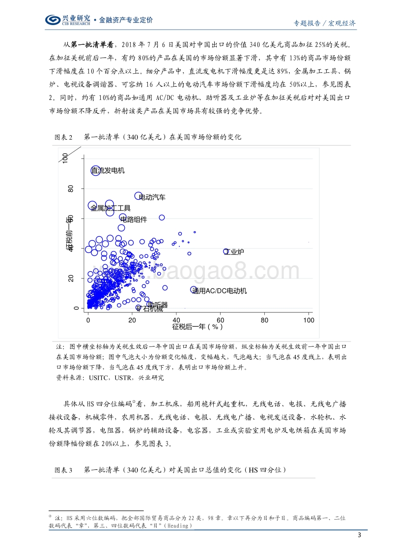 贸易战改变了我国产业链什么？.pdf_第3页