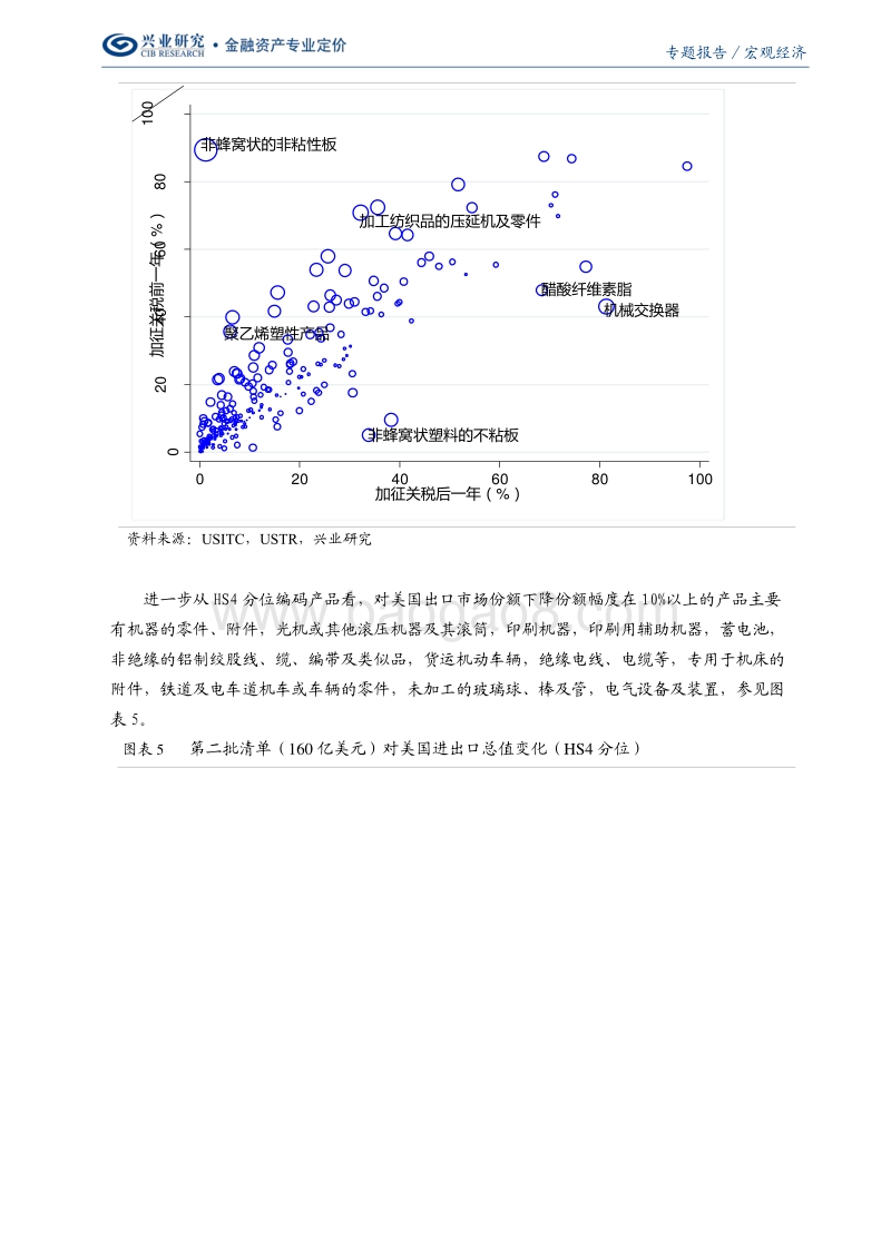 贸易战改变了我国产业链什么？.pdf_第5页