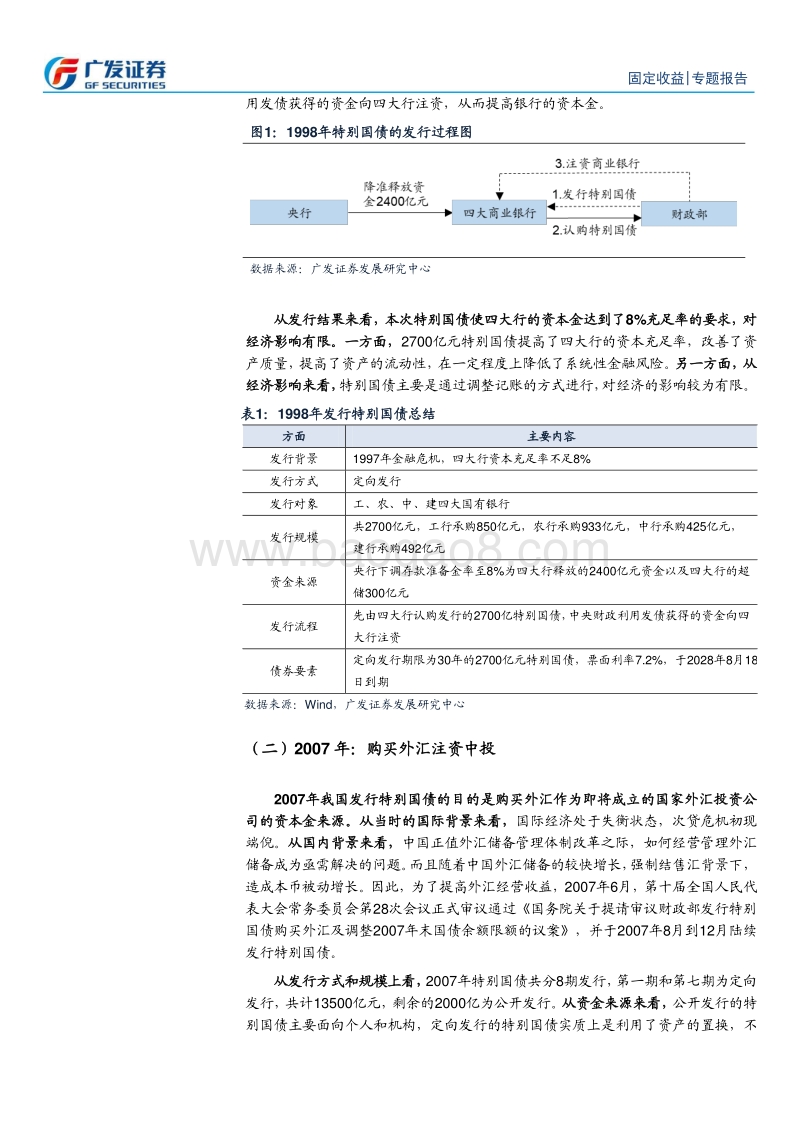 特别国债：回眸1998-2007，展望2020.pdf_第5页