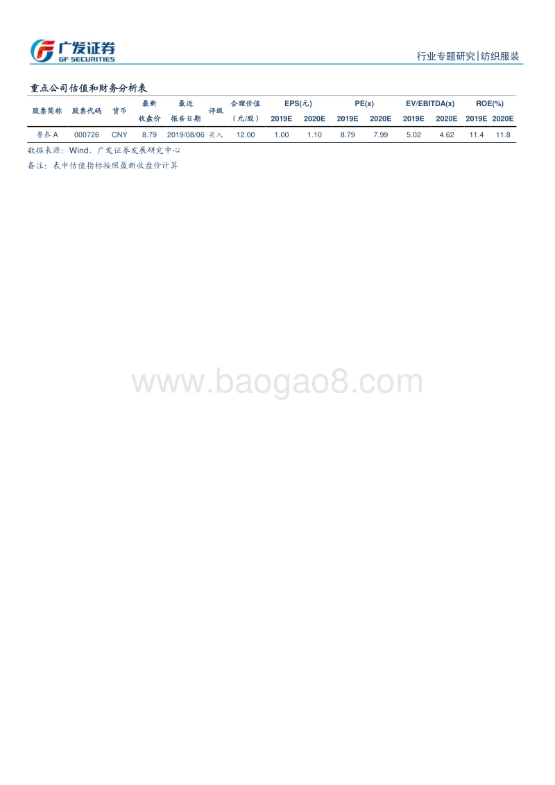 浅析C2M对纺织服装行业的影响.pdf_第2页