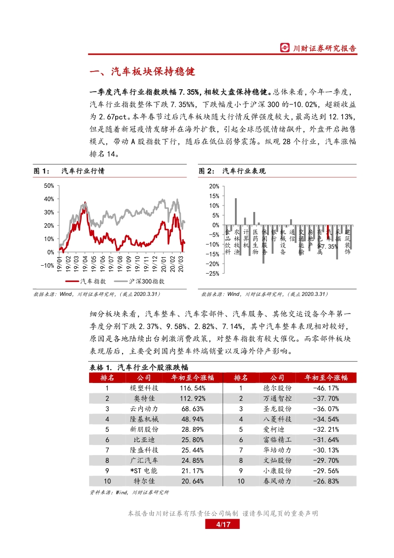 2020年二季度汽车策略报告：紧跟技术方向，把握行业机遇.pdf_第4页