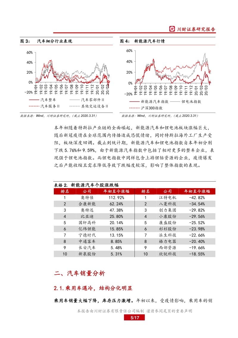 2020年二季度汽车策略报告：紧跟技术方向，把握行业机遇.pdf_第5页