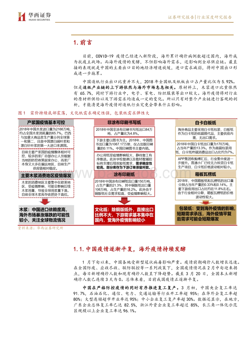 海外疫情日趋严重，造纸行业影响几何：文化纸确定性更高，包装纸弹性更大.pdf_第5页